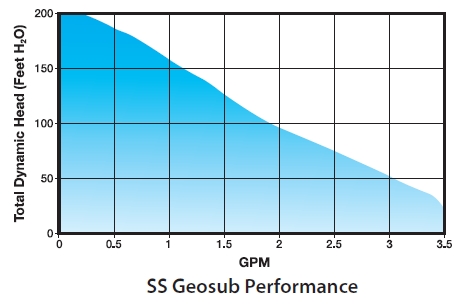 geosub-pump-curve.jpg