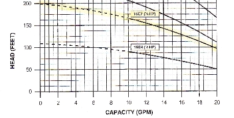 rediflo4-pump-curve.jpg
