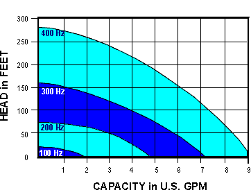 rf2-pump-curve.gif