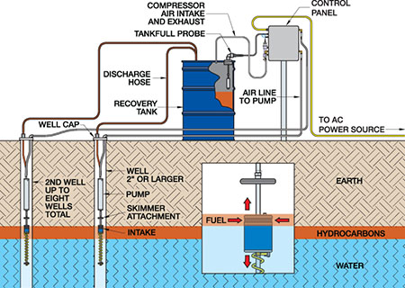 AC Sipper Diagram