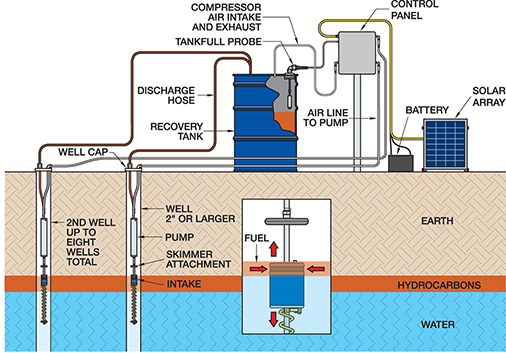 Solar Sipper Diagram