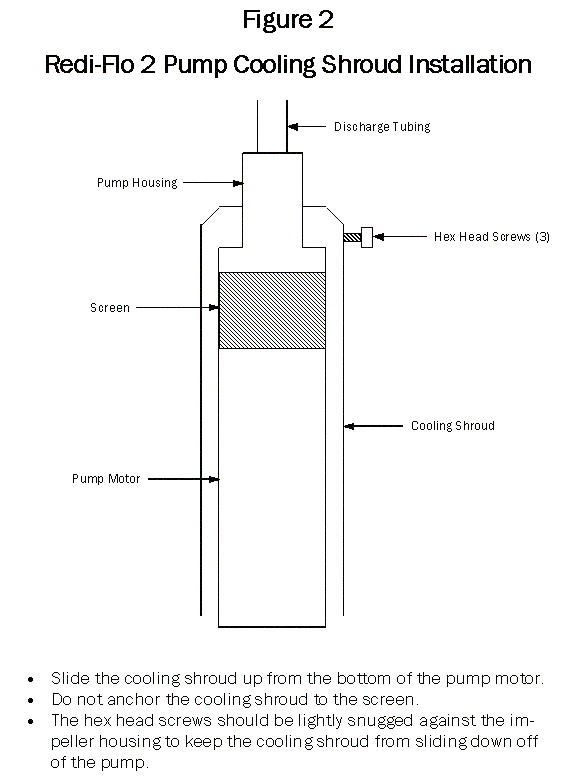 Redi-Flo 2 Pump in Well Casing