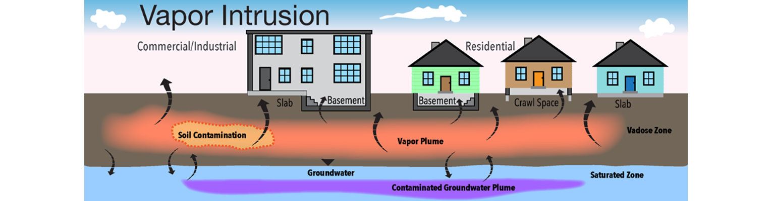 Vapor Intrusion