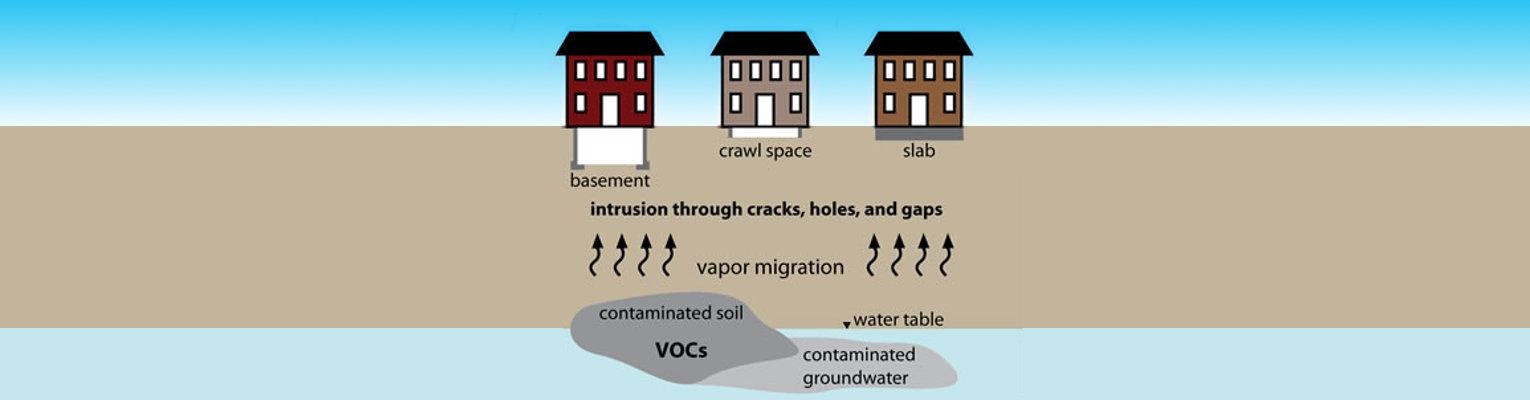 Vapor Intrusion and Sub-Slab Depressurization Systems